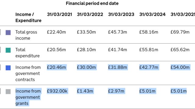 Understanding the Financial Impact of Asylum and Migration Policies